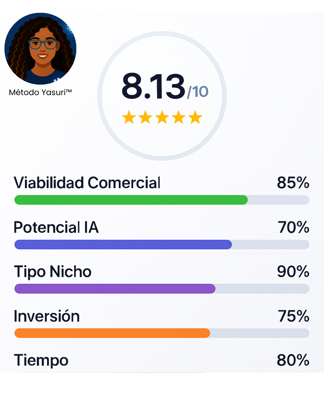 Método Yasuri Viabilidad